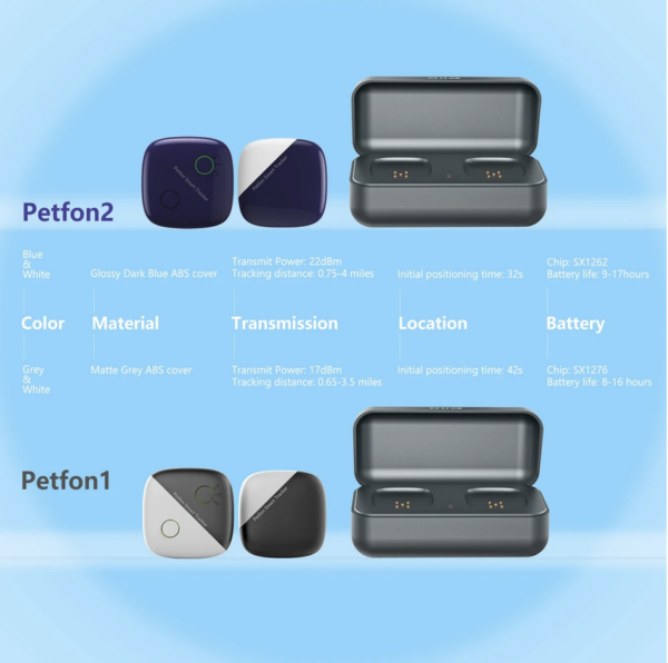 Petfon 2 (Smart tracker for 1 dog) - Image 3